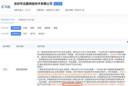 迅雷网红吃瓜口令,迅雷口令揭秘娱乐圈风云